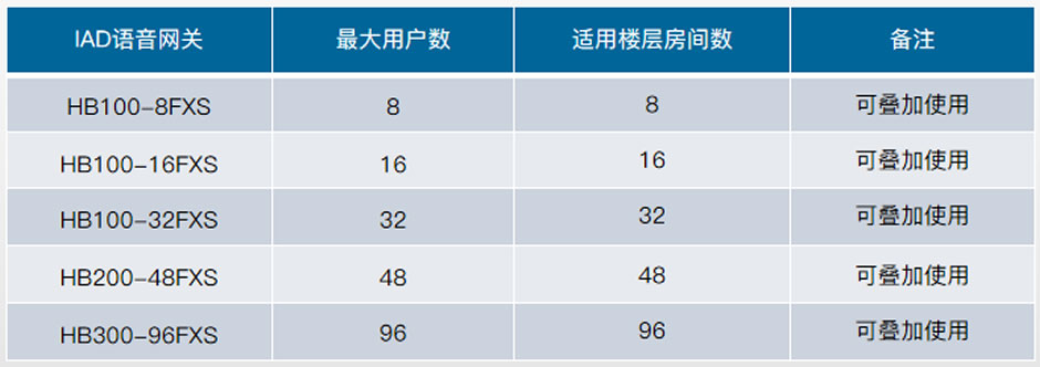 語音網(wǎng)關(guān)列表.jpg
