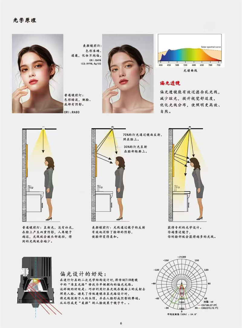 S545PD美颜款 镜前射灯7.jpg