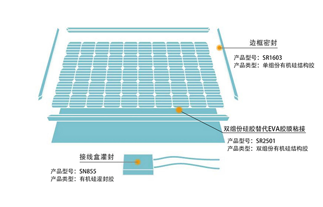 光伏行业解决方案