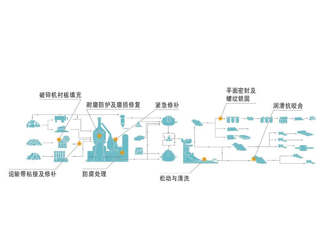 维修领域解决方案
