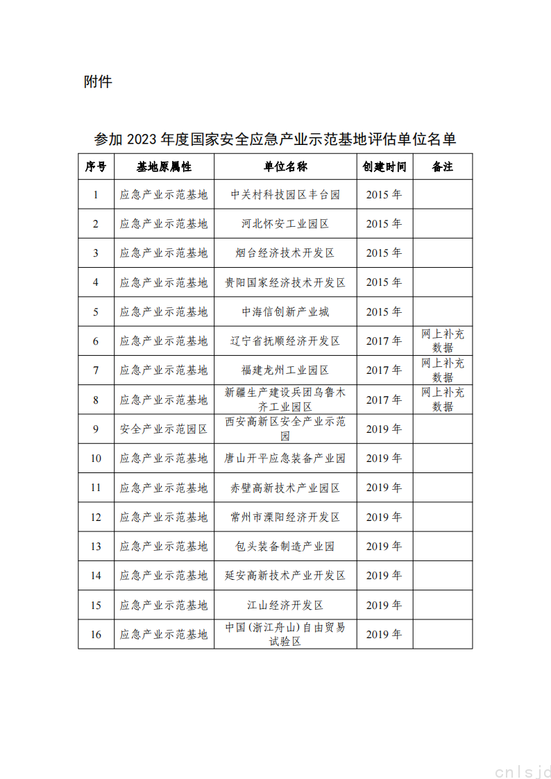 参加2023年度国家安全应急产业示范基地评估单位名单_00.png