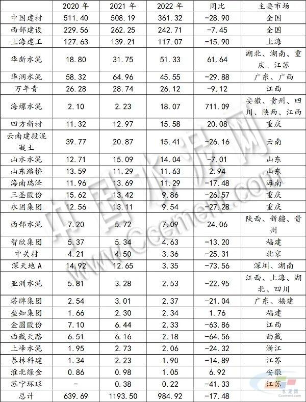 商混企业2022汇总