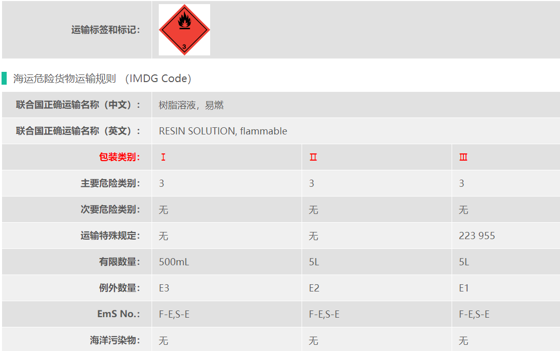 乙烯基酯树脂危险品出口货代