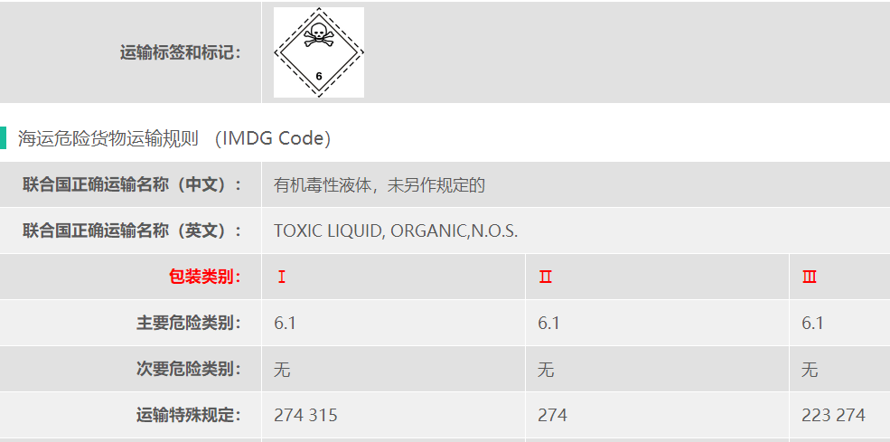 上海港出口肉桂油需要哪些资料