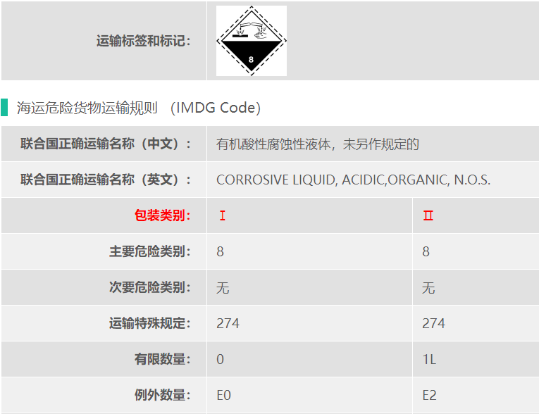 8类危险品海运羟基乙酸