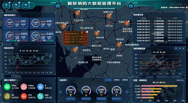 智慧消防大数据管理平台