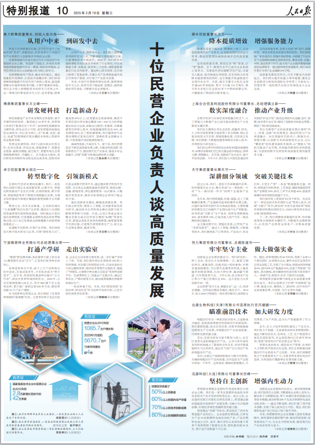 人民日报整版报道！十位民营企业负责人谈高质量发展
