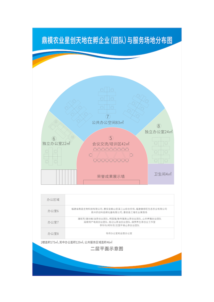 场地分布图（2）