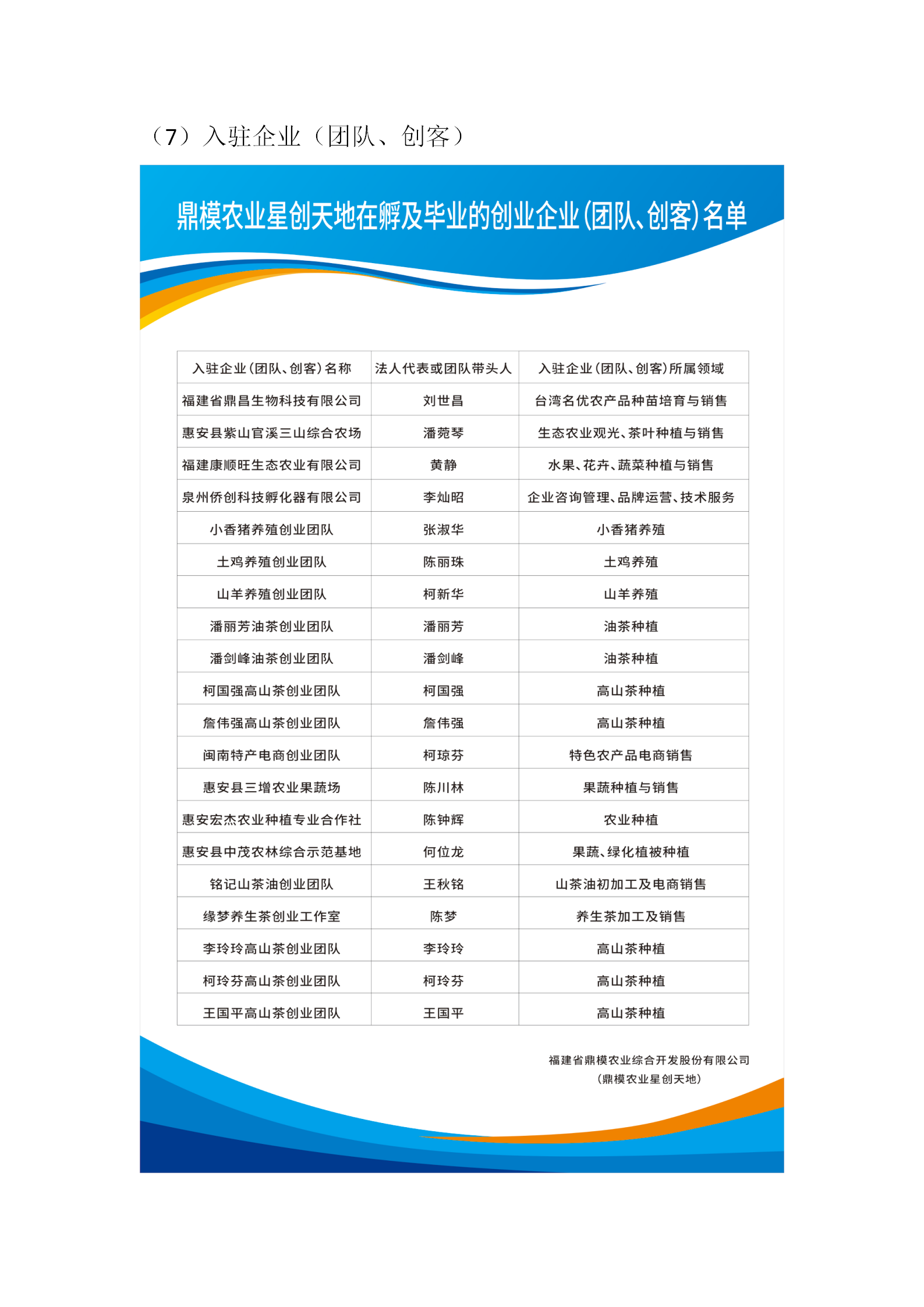 入驻企业（团队、创客）