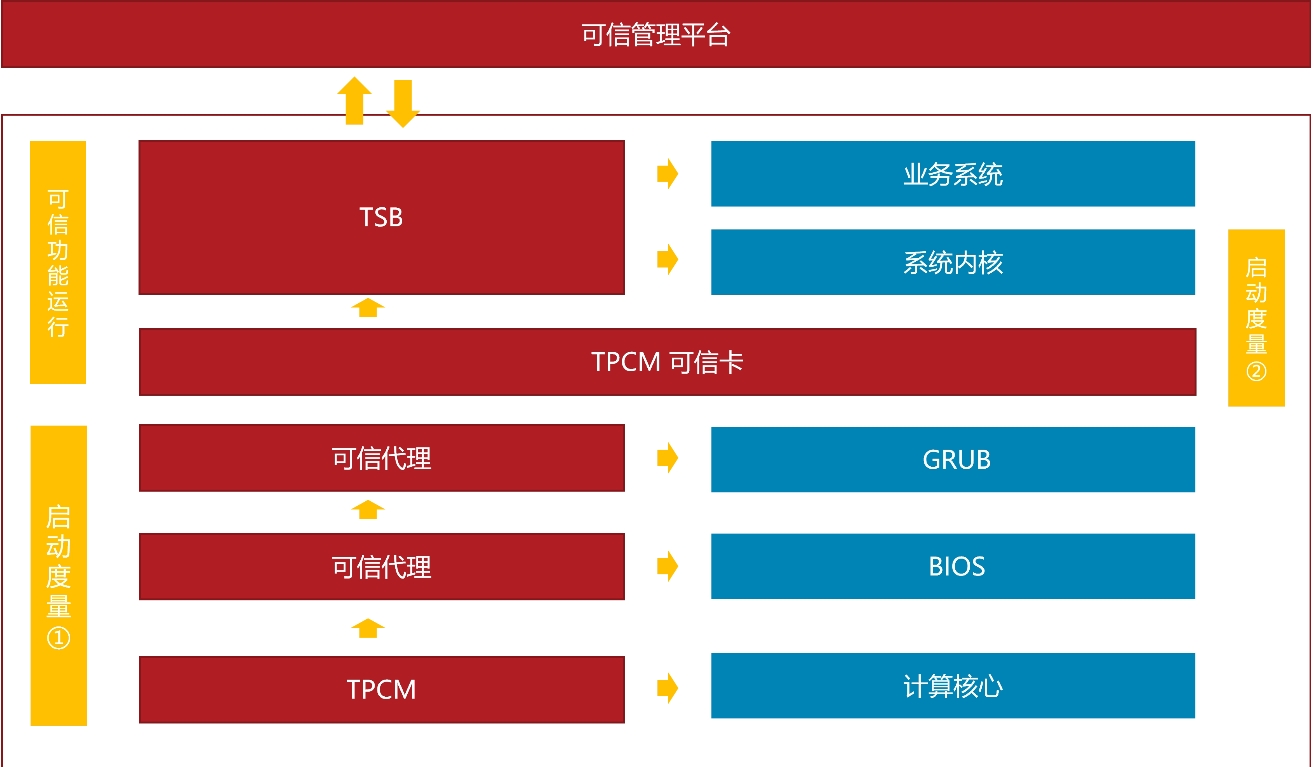 产品构架.png