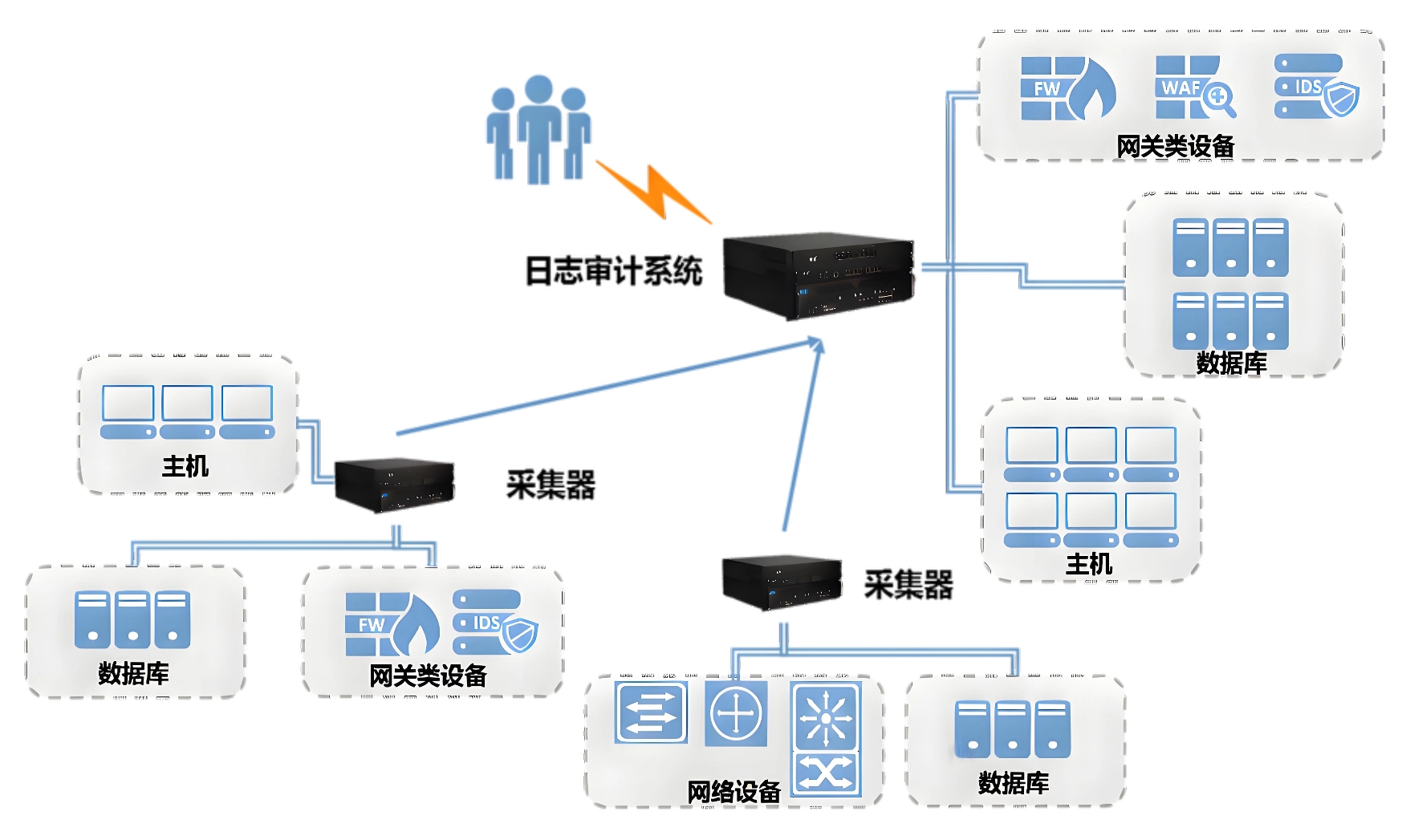 日志审计典型应用.png