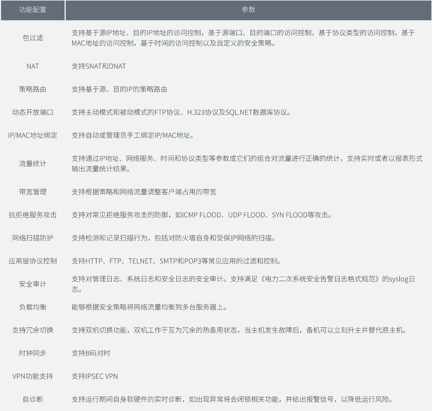 防火墙产品功能.png