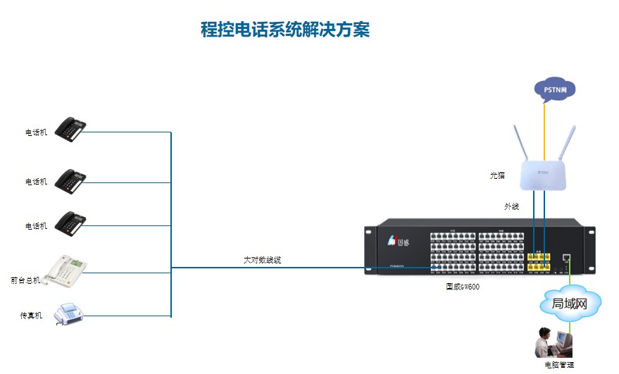 程控电话交换机大对数线缆连接图解