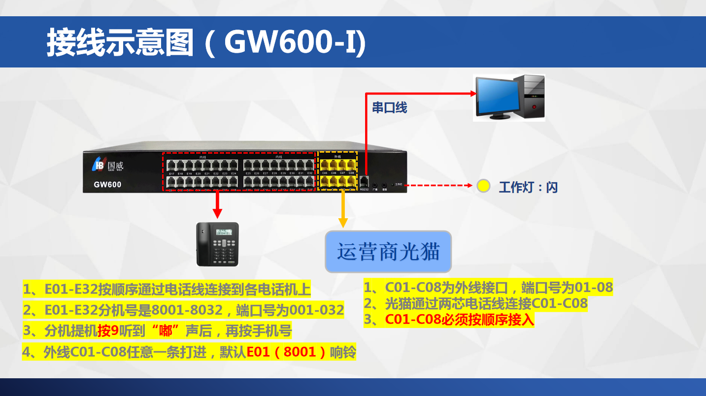 国威GW600-1电脑连接说明图片