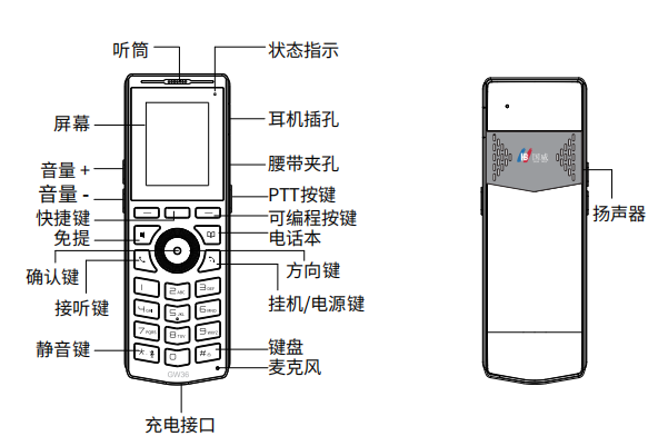 GW36手持WiFi电话硬件按键功能详解,国威移动内线办公电话机