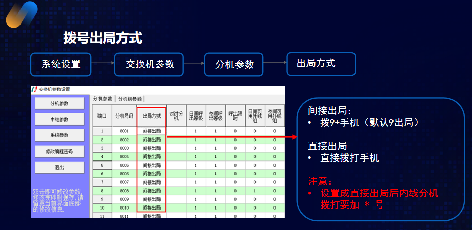 电话交换机拨打电话方法设置图片