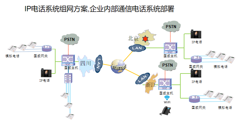 IP电话系统组网方案,企业内部通信电话系统部署解决方案拓扑图