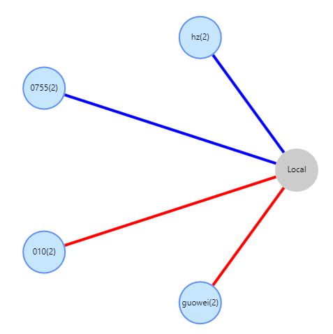 国威HB1981配置SIP中继图片 国威HB1981配置SIP中继图片