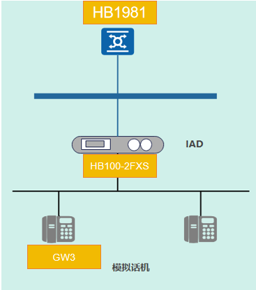 电话系统拓扑图 电话系统拓扑图