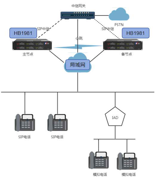 双机热备图片 双机热备图片