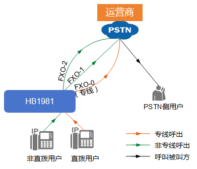 国威HB1981模拟中继接入通信图 国威HB1981模拟中继接入通信图
