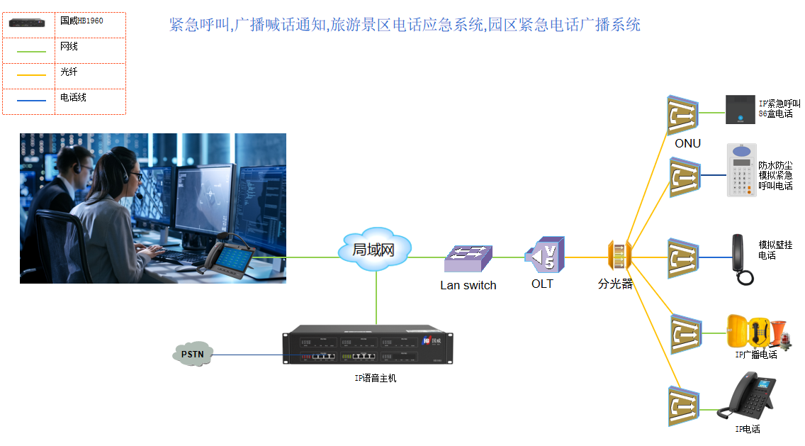 應(yīng)急廣播、對講電話系統(tǒng)解決方案拓?fù)鋱D