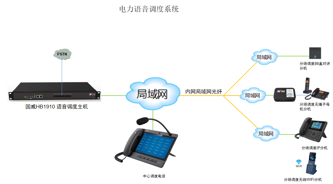 86盒SIP对讲调度应用拓扑图