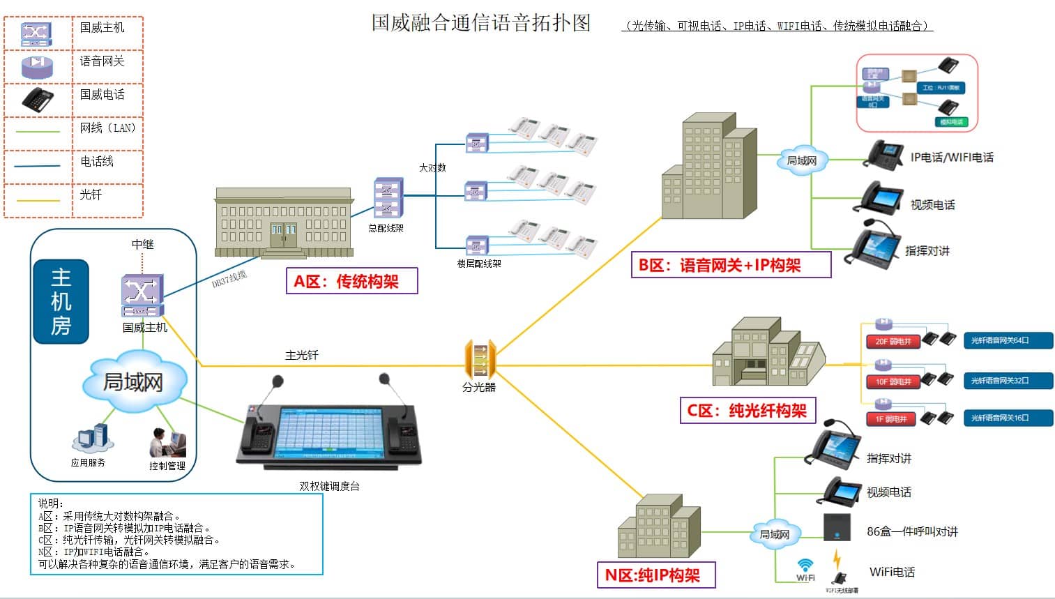矿业程控指挥调度电话系统解决方案拓扑图 矿业程控指挥调度电话系统解决方案拓扑图
