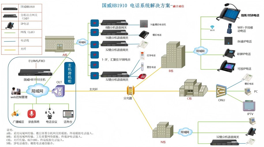 小学校园网电话系统拓扑图 小学校园网电话系统拓扑图