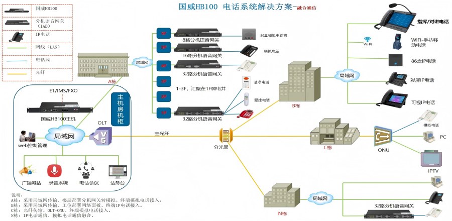 律师事务所电话系统解决方案拓扑图 律师事务所电话系统解决方案拓扑图