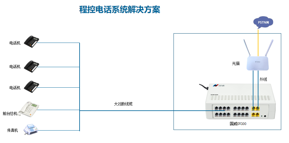 程控交换机连接图片 程控交换机连接图片