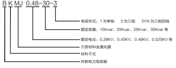 電力電容器型號說明.png