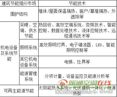 建筑節能細分行業概況.jpg