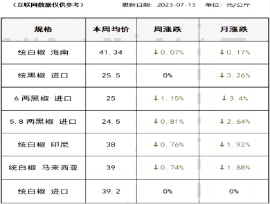 胡椒价格