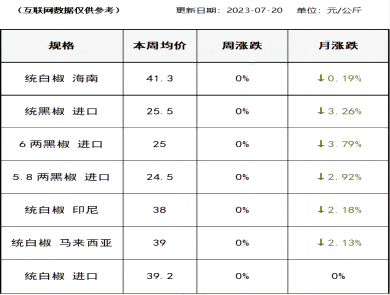 胡椒价格