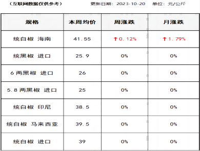 胡椒价格