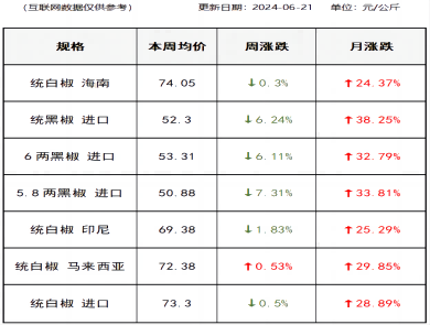 胡椒价格