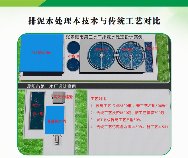 传统工艺和新工艺比较