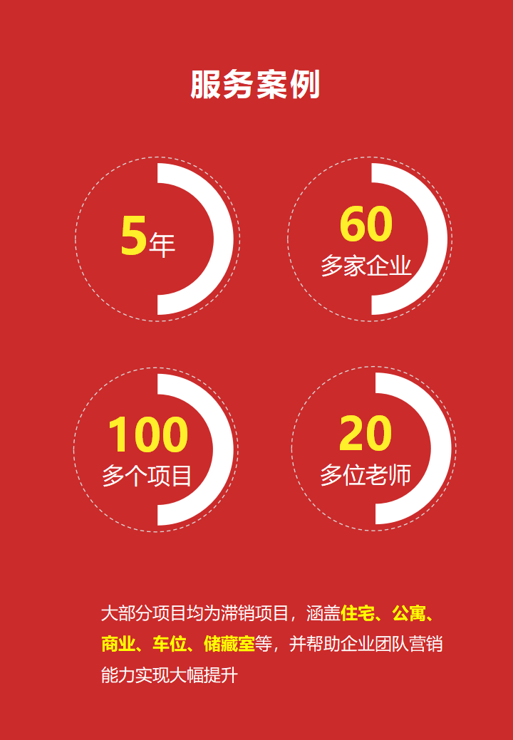 第一届中国房地产董事长营销大会丨4月23-24日（郑州）_12.png