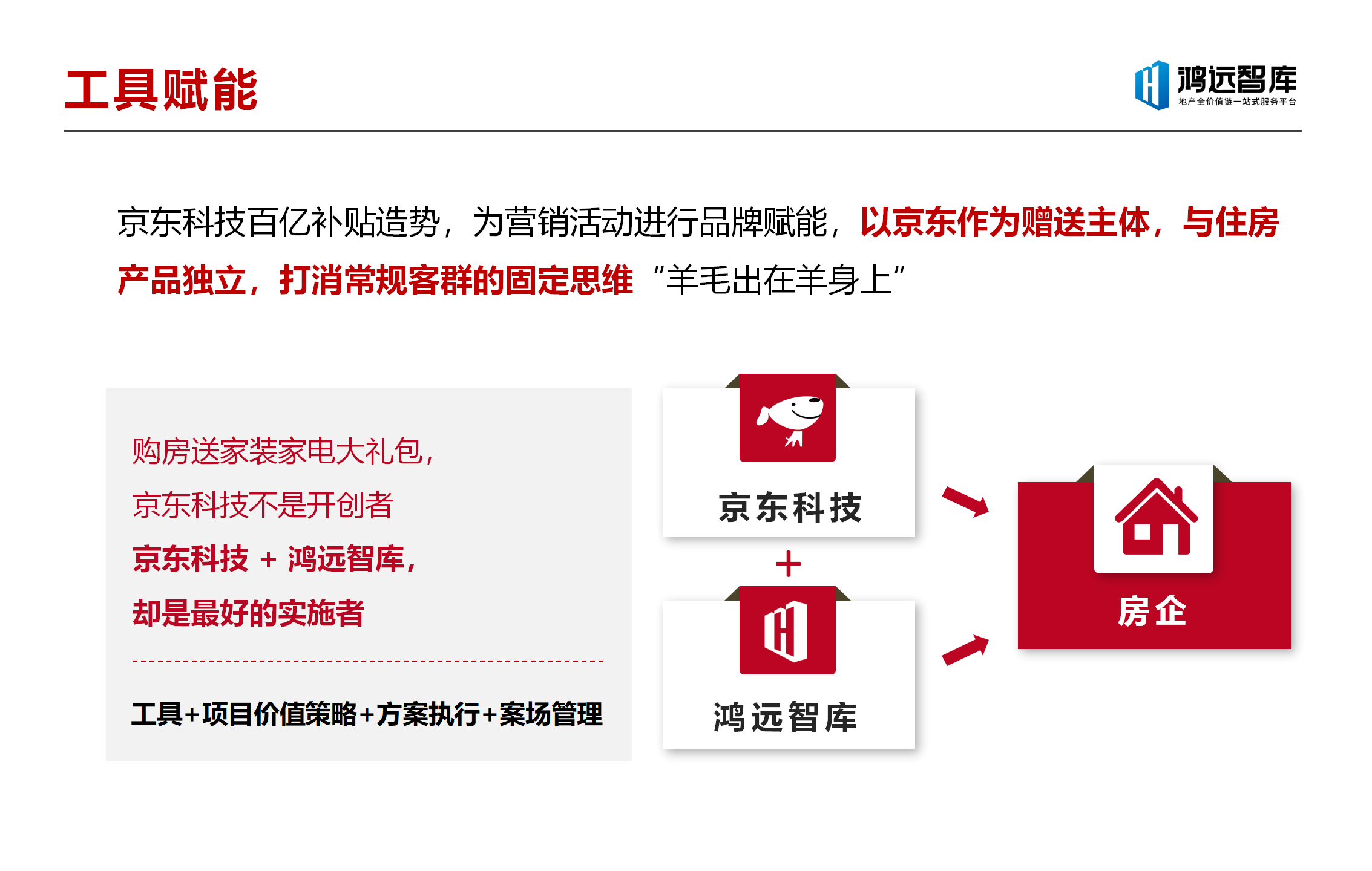 鸿远智库营销平台介绍2022（定）_09.png