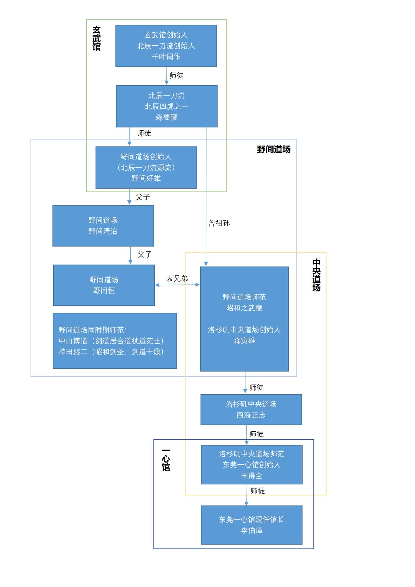 东莞剑道,东莞道场,剑道,东莞道馆