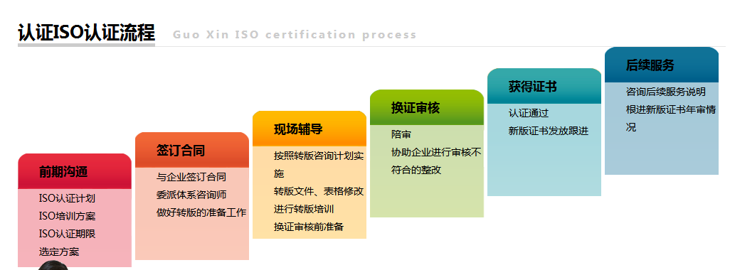 ISO27001信息安全管理体系认证费用.png