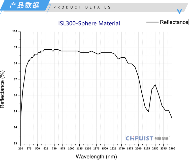 产品数据-ISL300-L50积分球均匀光源-济南创谱.jpg