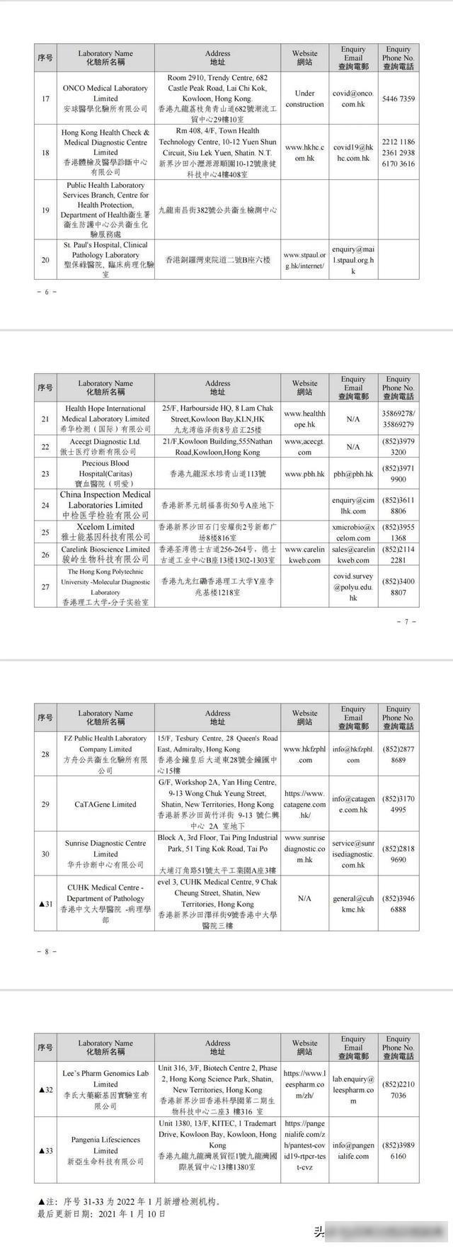 粤港认可的33家香港定点核酸检测机构名单2.jpeg