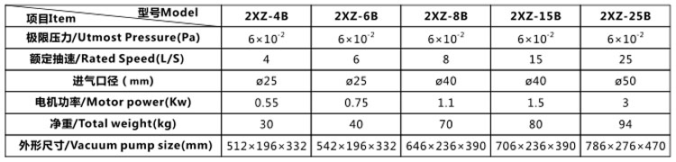 简介2XZ-B双级.jpg