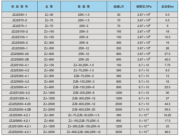 JZJ2S罗茨-.jpg