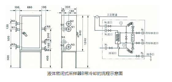 液体密闭采样器带冷却