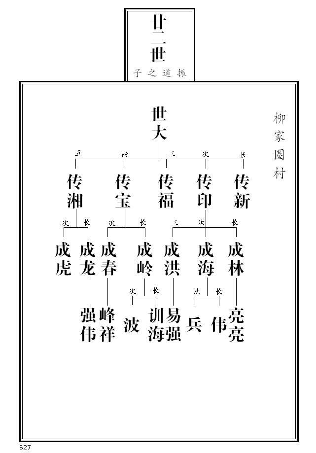 徐州张氏家谱辈分大全图片