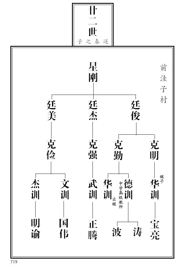 张氏家族族谱辈分表图片