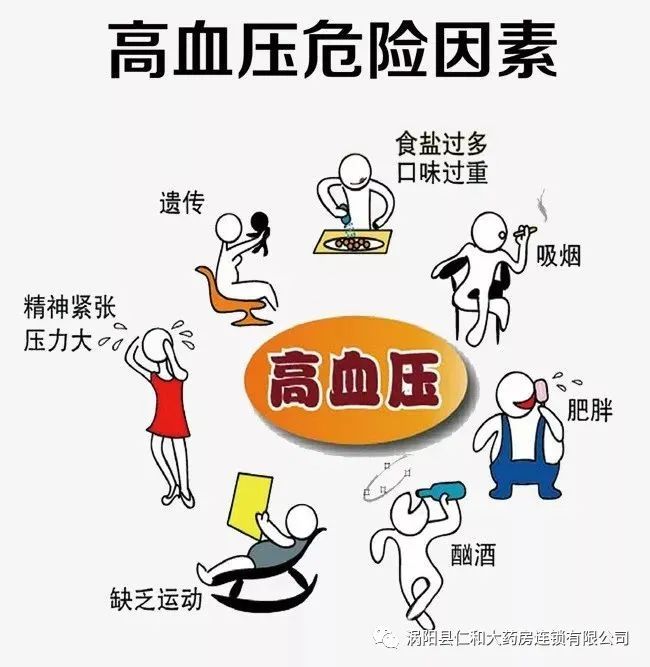 高血压.jpg
